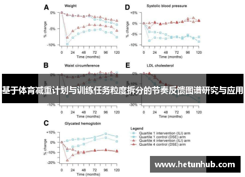 基于体育减重计划与训练任务粒度拆分的节奏反馈图谱研究与应用