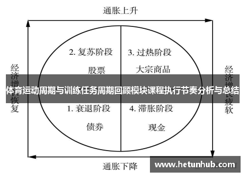 体育运动周期与训练任务周期回顾模块课程执行节奏分析与总结