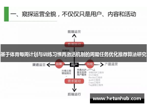 基于体育每周计划与训练习惯再激活机制的周期任务优化推荐算法研究