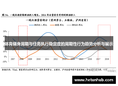 体育健身周期与任务执行稳定度的周期性行为趋势分析与展示