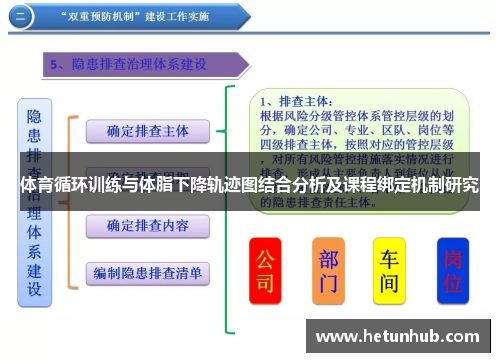 体育循环训练与体脂下降轨迹图结合分析及课程绑定机制研究