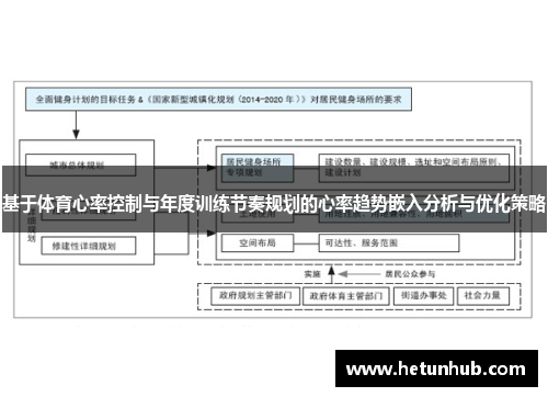 基于体育心率控制与年度训练节奏规划的心率趋势嵌入分析与优化策略
